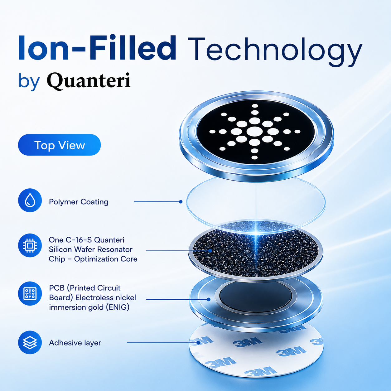 Quanteri - Quantum Shield